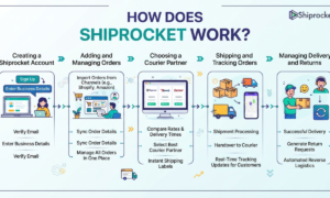 Shiprocket