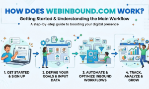 Webinbound Com