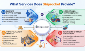 Shiprocket